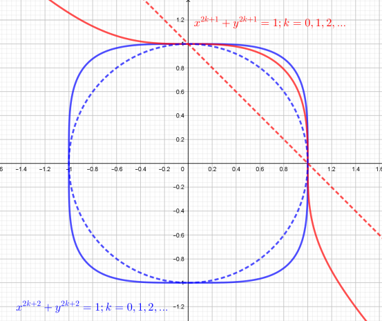 Fermat_LT_curves