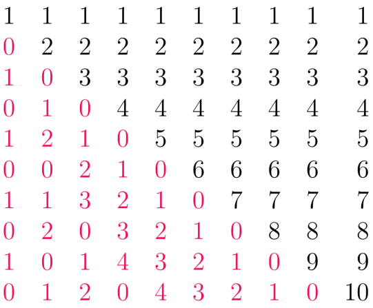 count_square_matrix